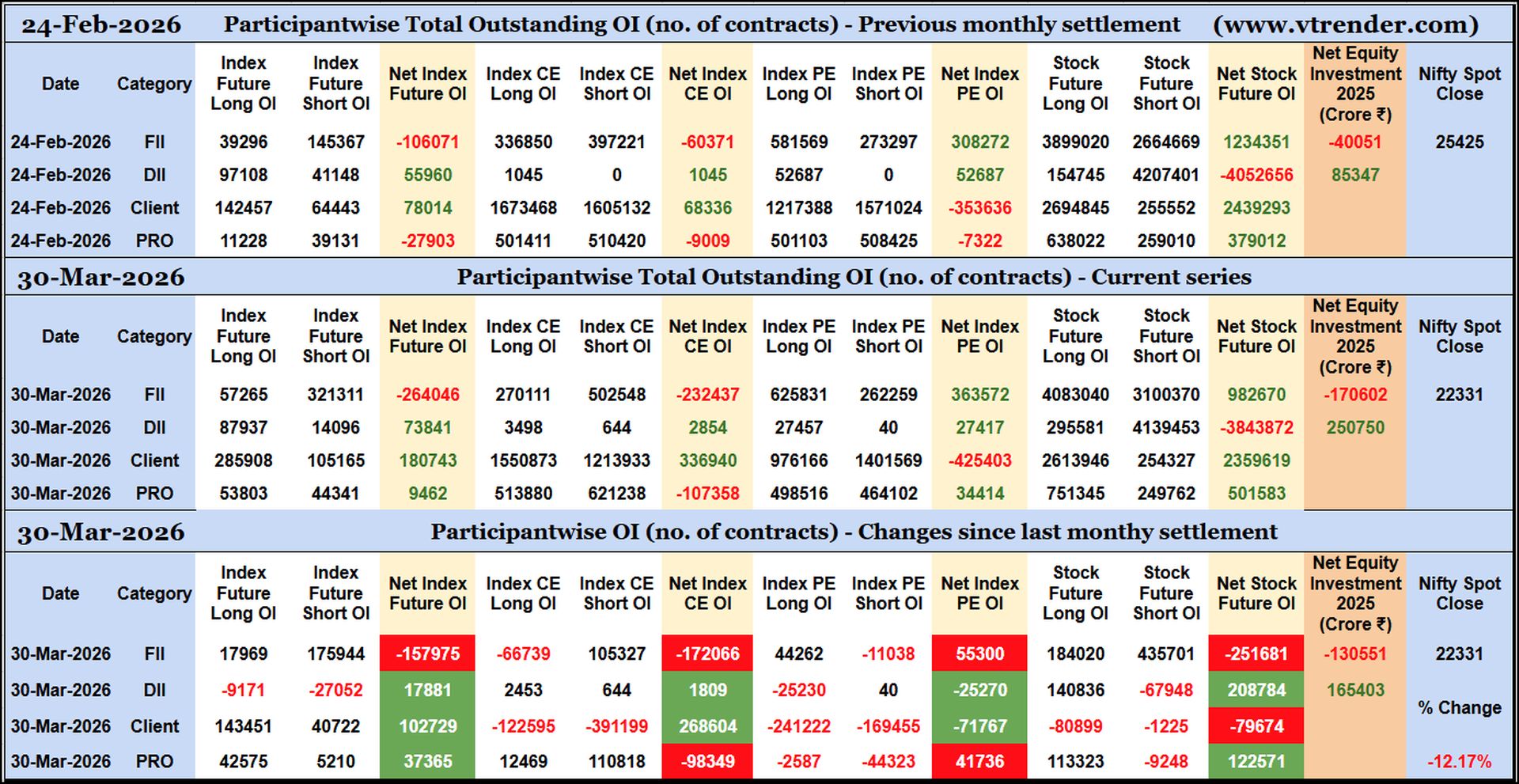 Participantwise Open Interest (Series changes) – 30th MAR 2026