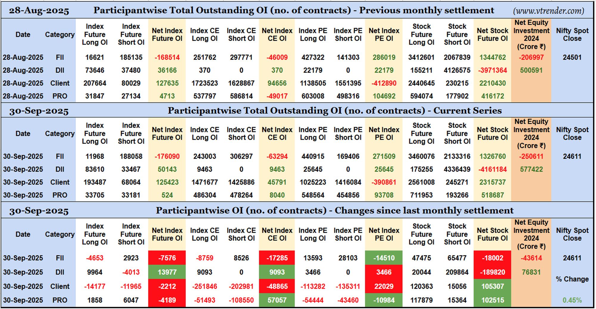Participantwise Open Interest (Series changes) – 30th SEP 2025 