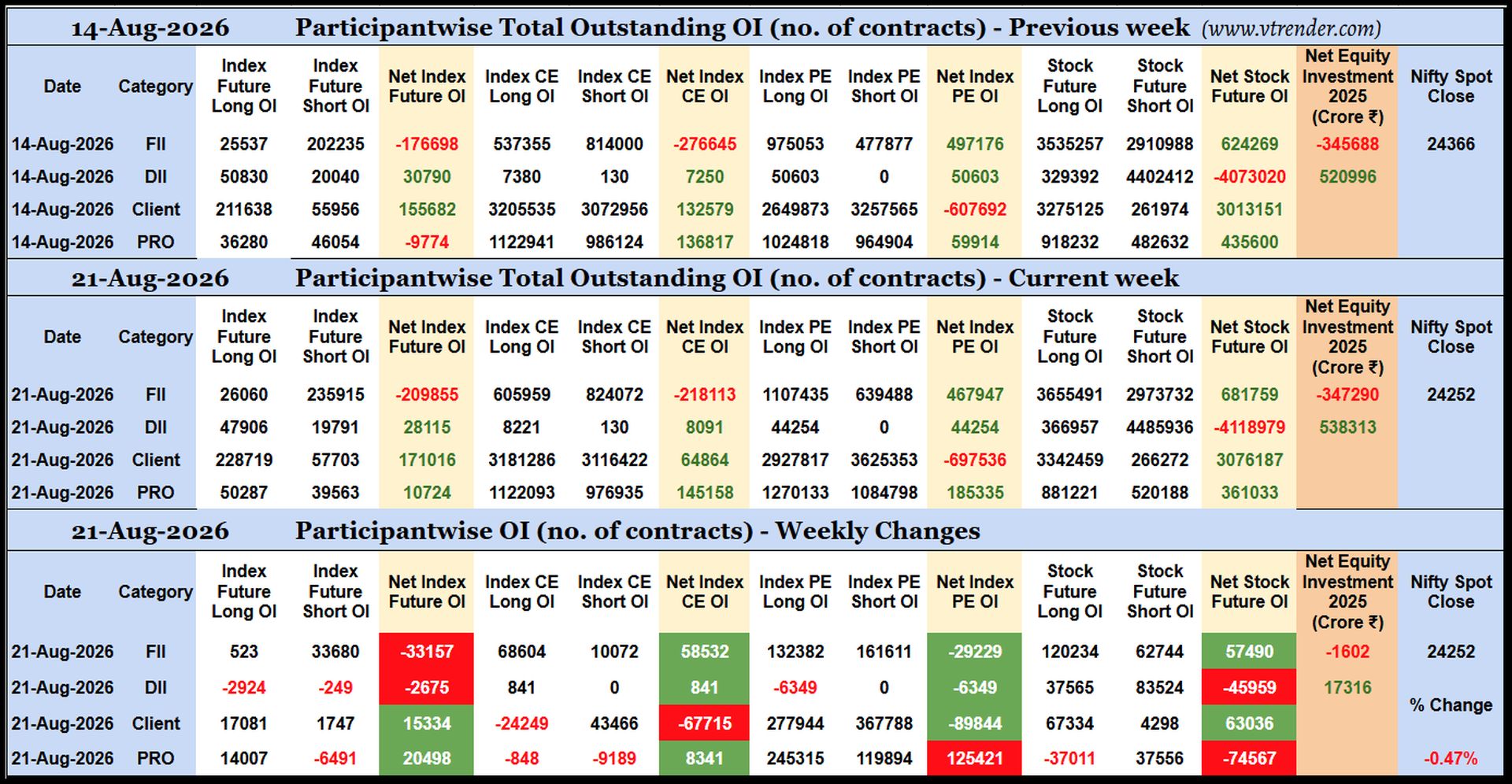 Participantwise Open Interest (Weekly changes)  - 21st AUG 2026