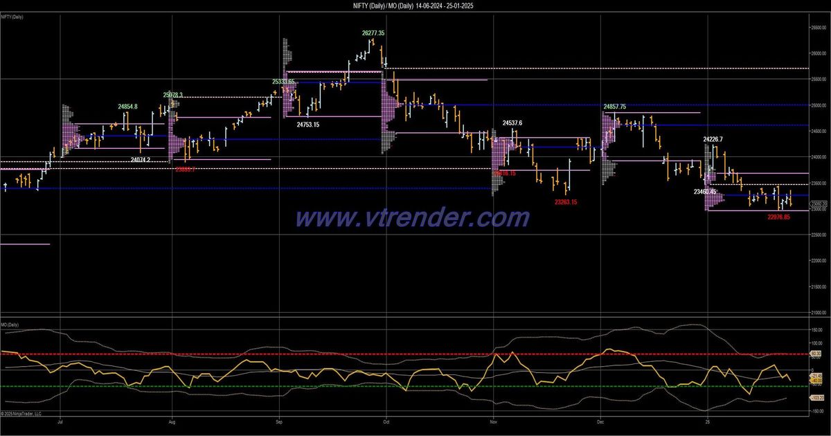 Desi MO (McClellans Oscillator for NSE) – 24th JAN 2025