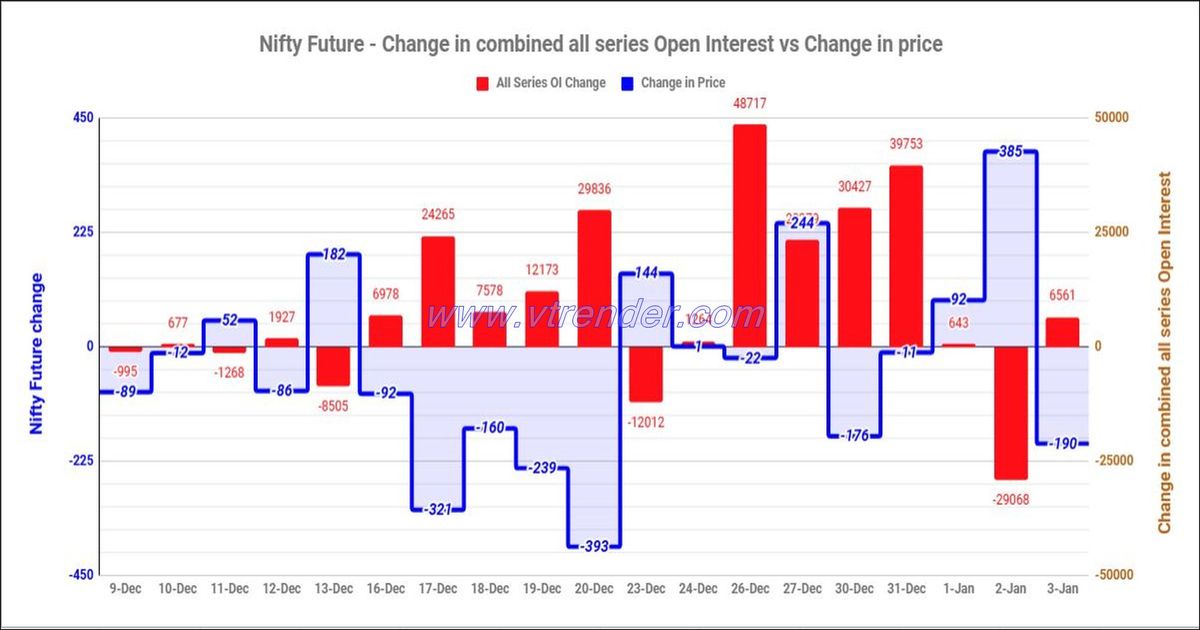 Nifty and Banknifty Futures with all series combined Open Interest – 3rd JAN 2024