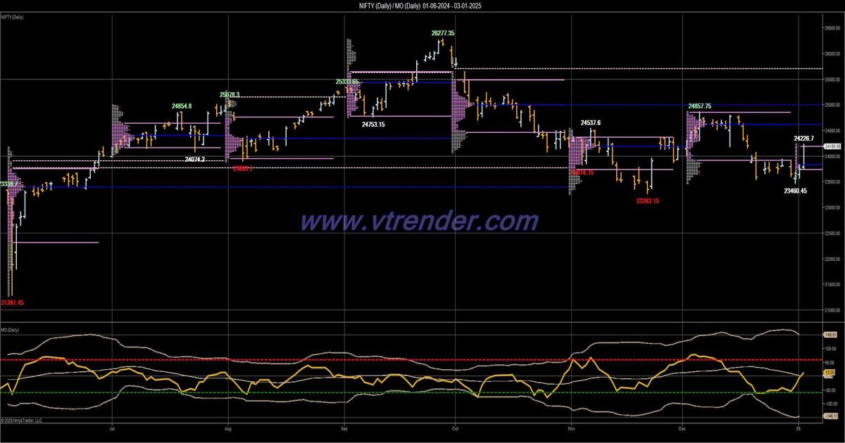 Desi MO (McClellans Oscillator for NSE) – 2nd JAN 2025