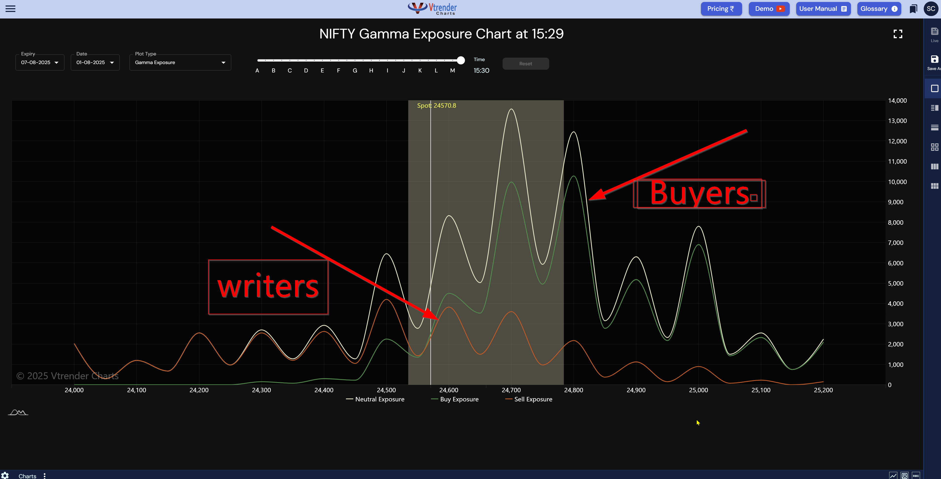 Long Gamma vs Short Gamma — See What the Pros See (Now You Can Too) -  Decode the markets with Vtrender