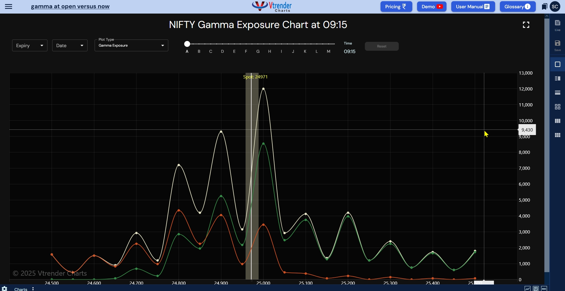 The Hidden Force That Moves Markets: Understanding Gamma Exposure - Decode  the markets with Vtrender