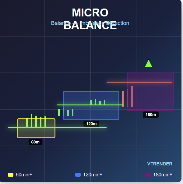 The Micro Balance Revolution: Bringing Institutional Market Profile to Indian Derivatives