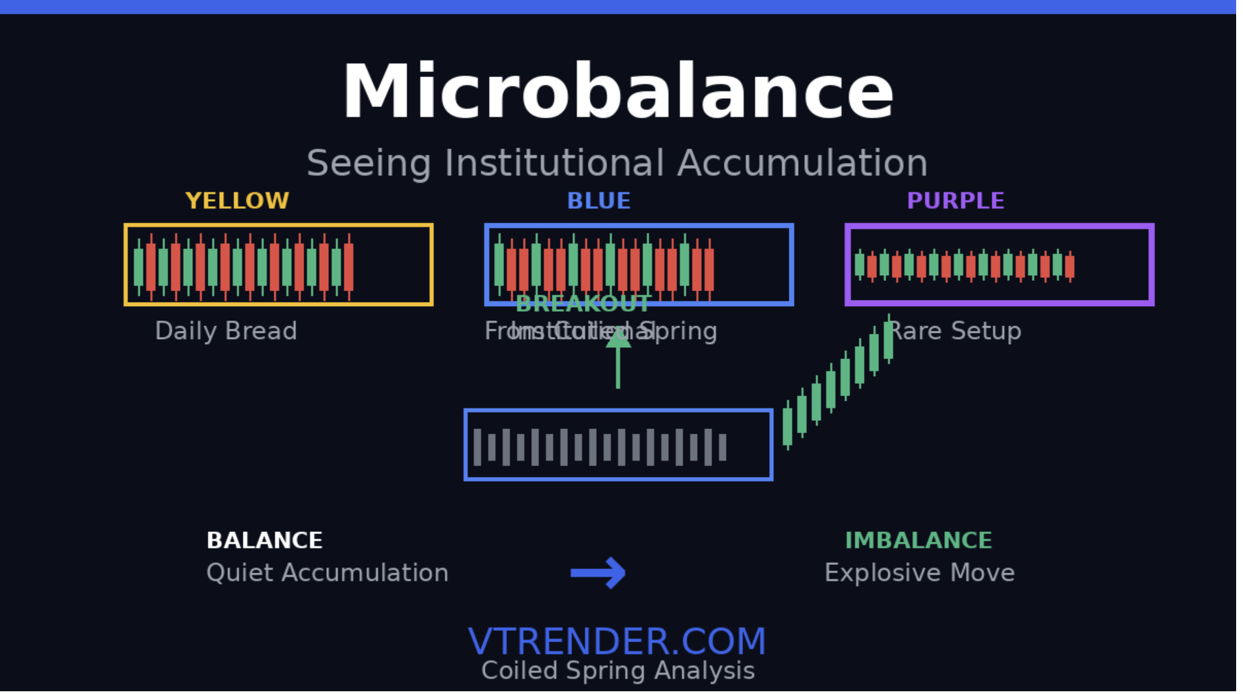 Understanding Microbalances: How to See Where Institutions Are Quietly Building Positions