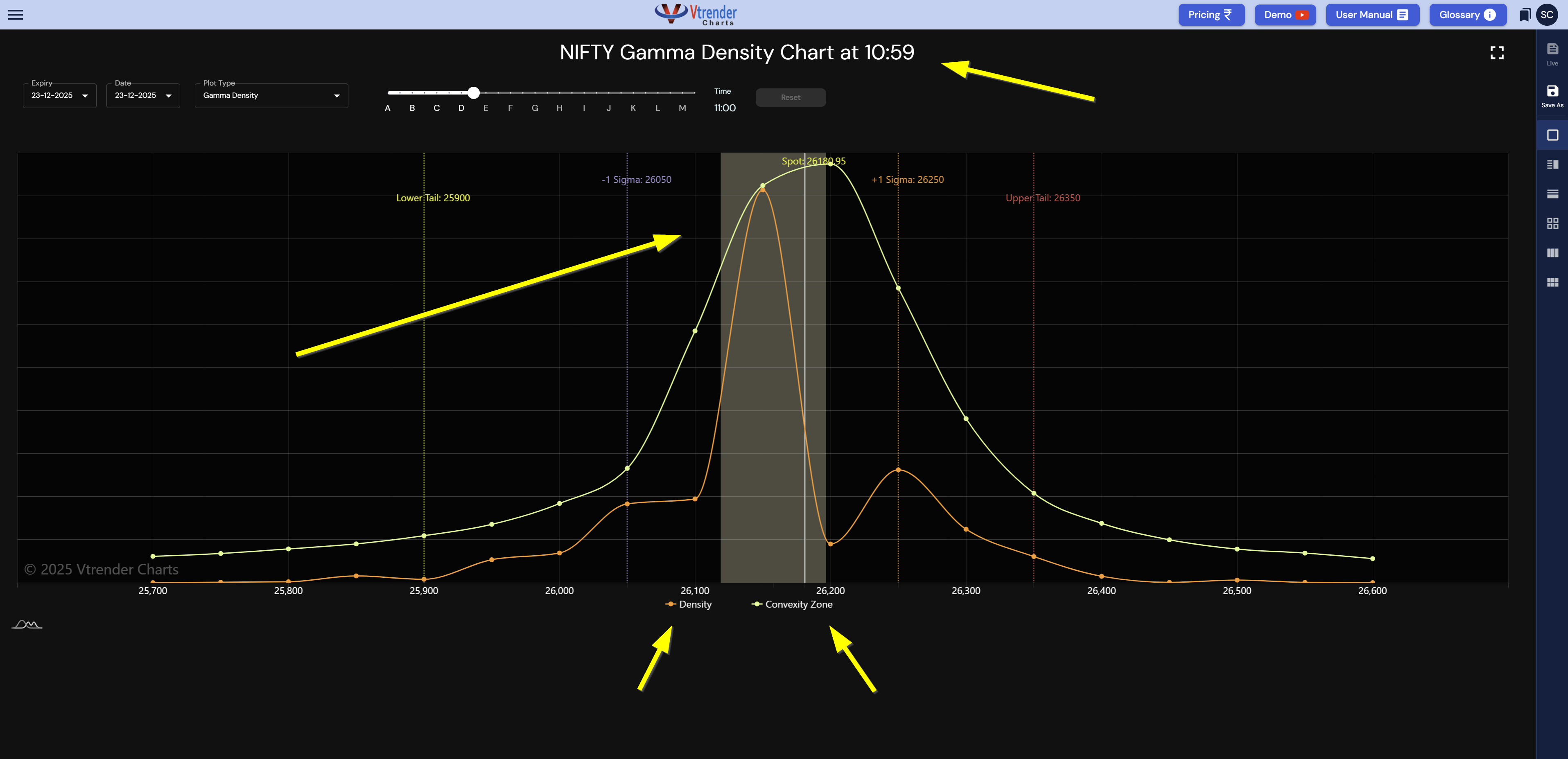 The Gamma 3 Framework