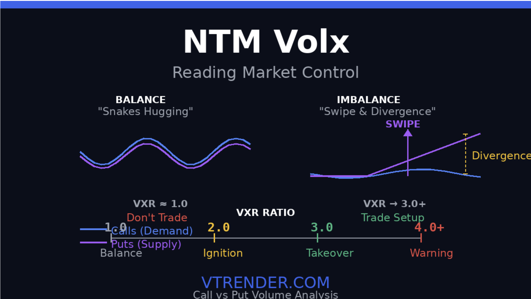 Understanding NTM Volx: Reading Who's Actually in Control