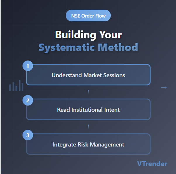 Building Your Order Flow Trading Method: From NSE Data to Profitable Decisions