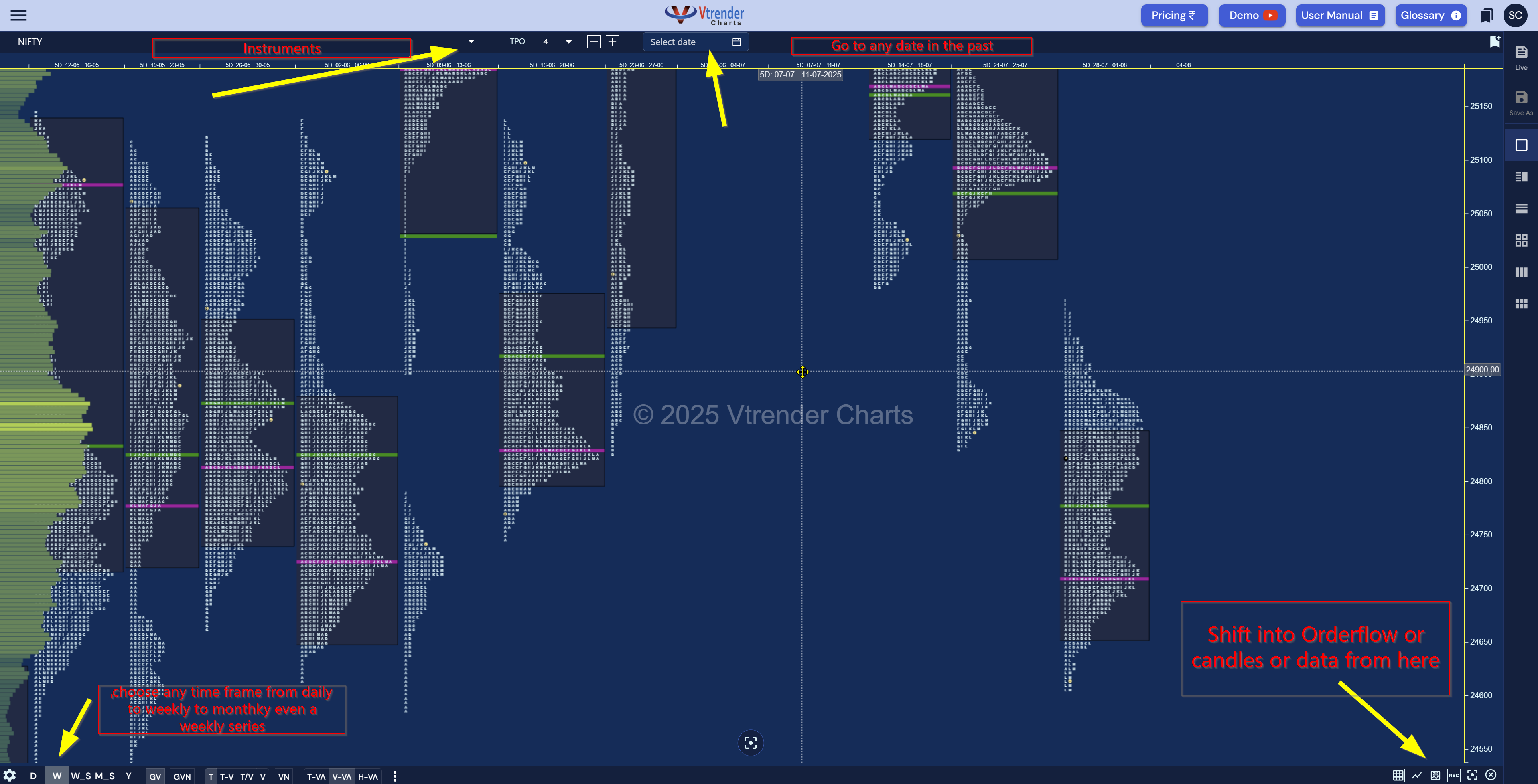  MarketProfile at Vtrender: See What the Market Really Thinks