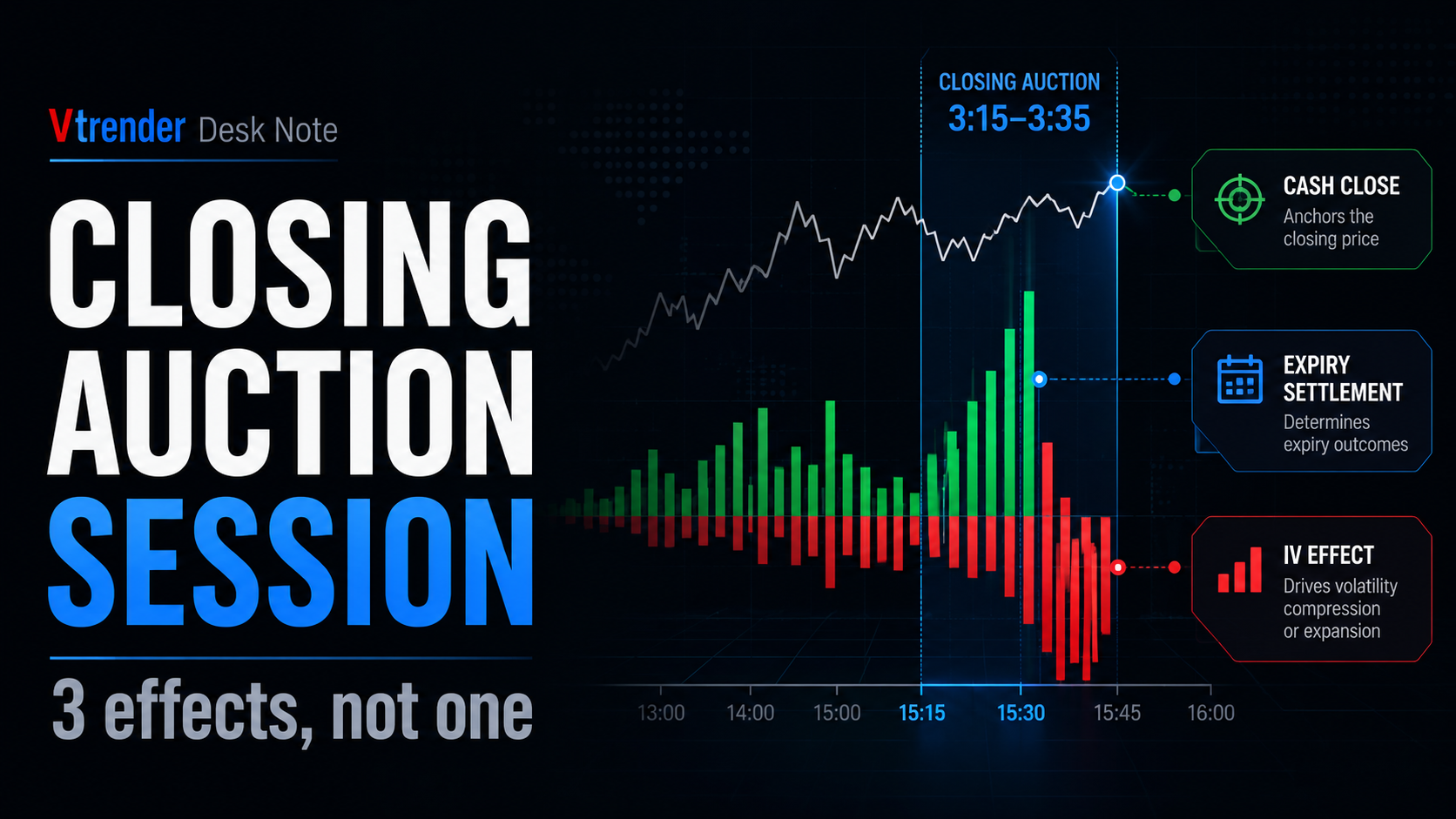 Closing Auction Session (CAS) : the cash close is only part of the change