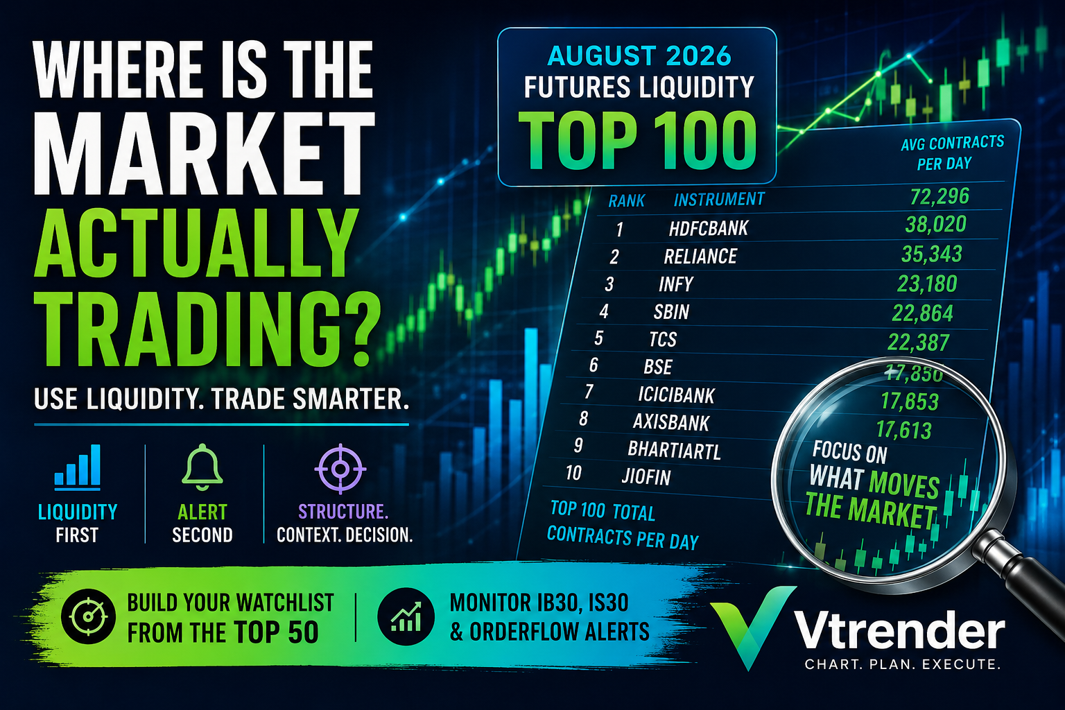 Where Is the Market Actually Trading?