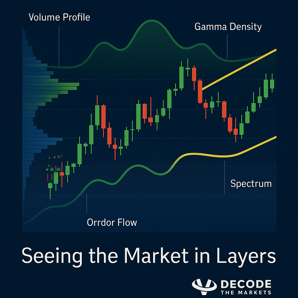 Reading Market Structure & Options Intent with a Data-First Lens
