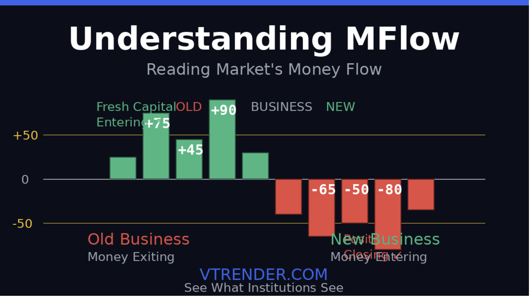 Understanding MFlow: Reading the Market's Hidden Story of Money Movement