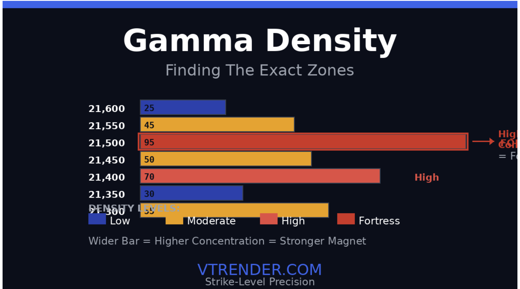 Understanding Gamma Density: Finding the Exact Zones Where Big Money Fights