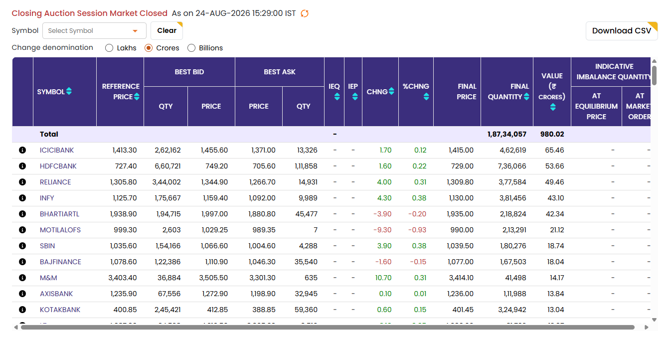 Reading the NSE CAS screen left to right