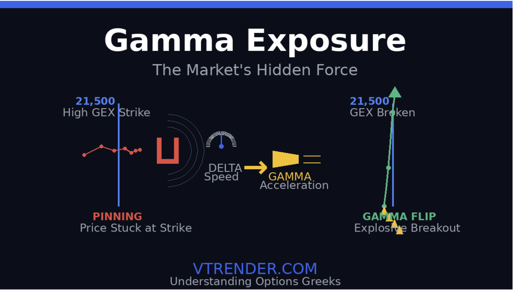 Understanding Gamma Exposure: The Market's Hidden Force Revealed