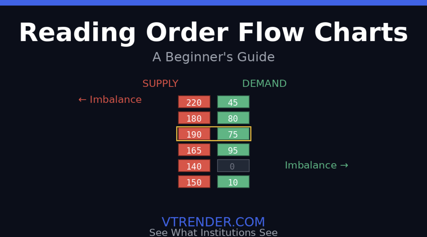 A Beginner's Guide to Reading Order Flow Charts: See What Institutions See