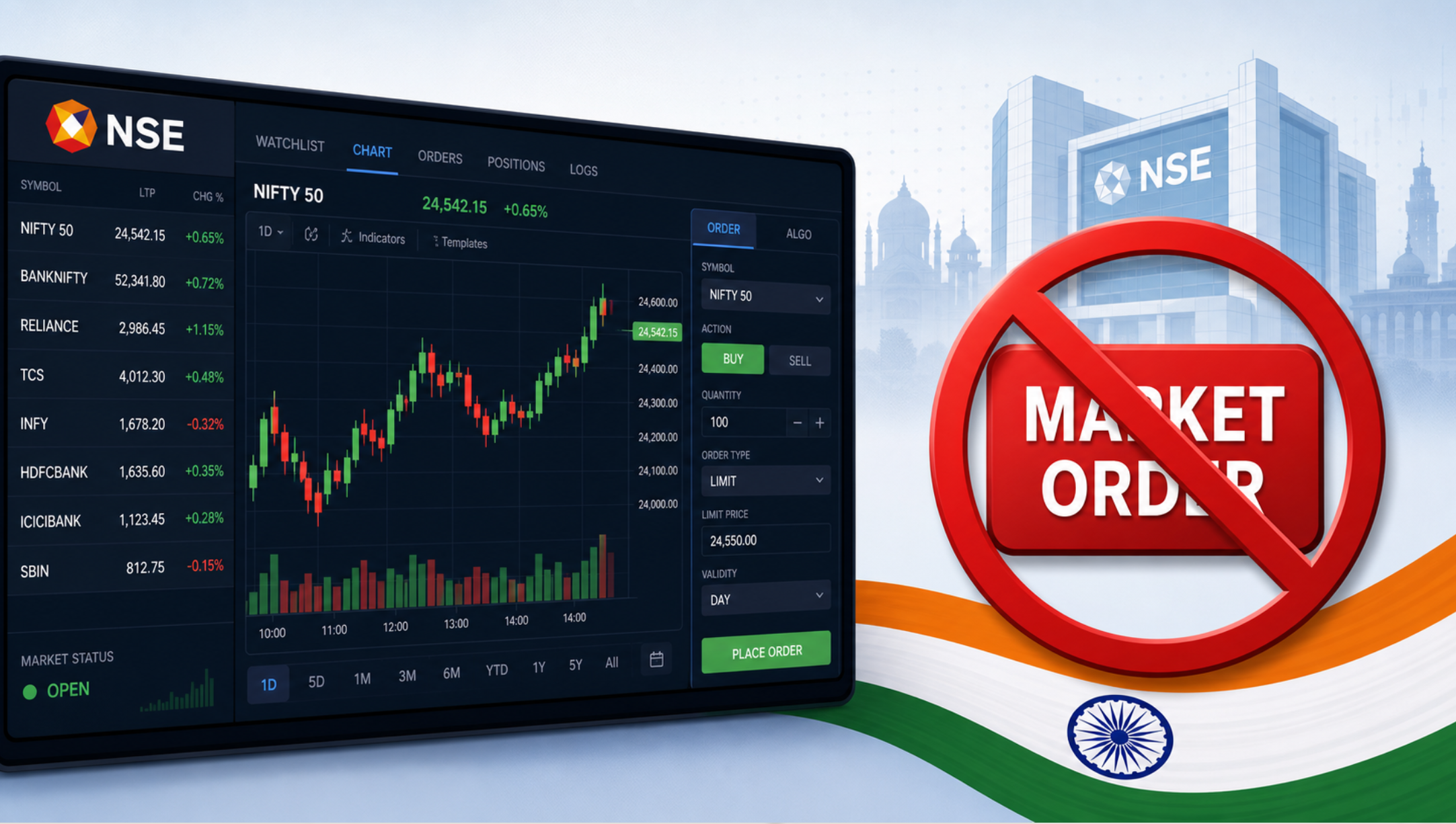 What Changed When NSE Reclassified API Orders as Algo Orders