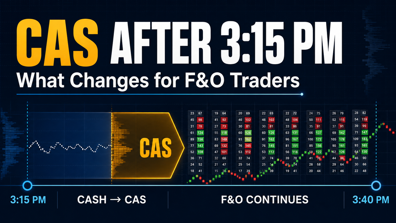 Closing Auction Session (CAS)  from 3 August: What Changes at the Close — Cash and Derivatives