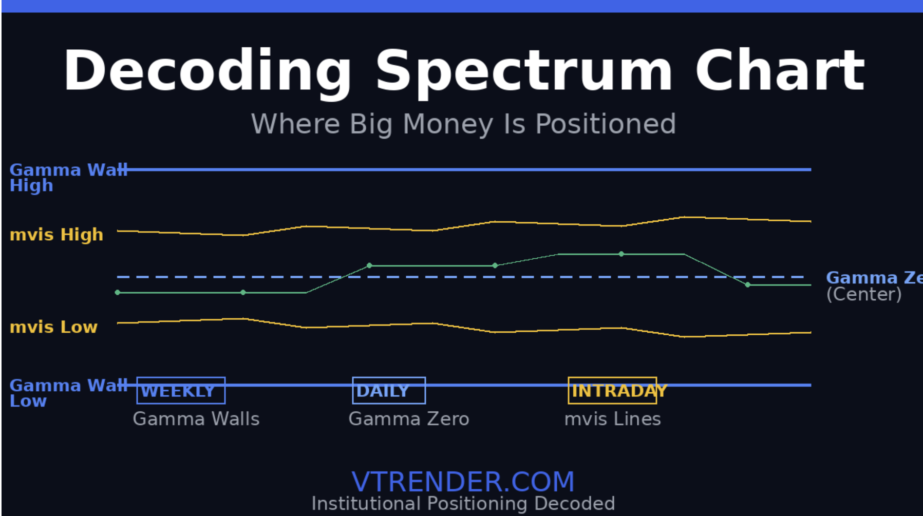 Decoding the Spectrum Chart: See Where Big Money Is Positioned