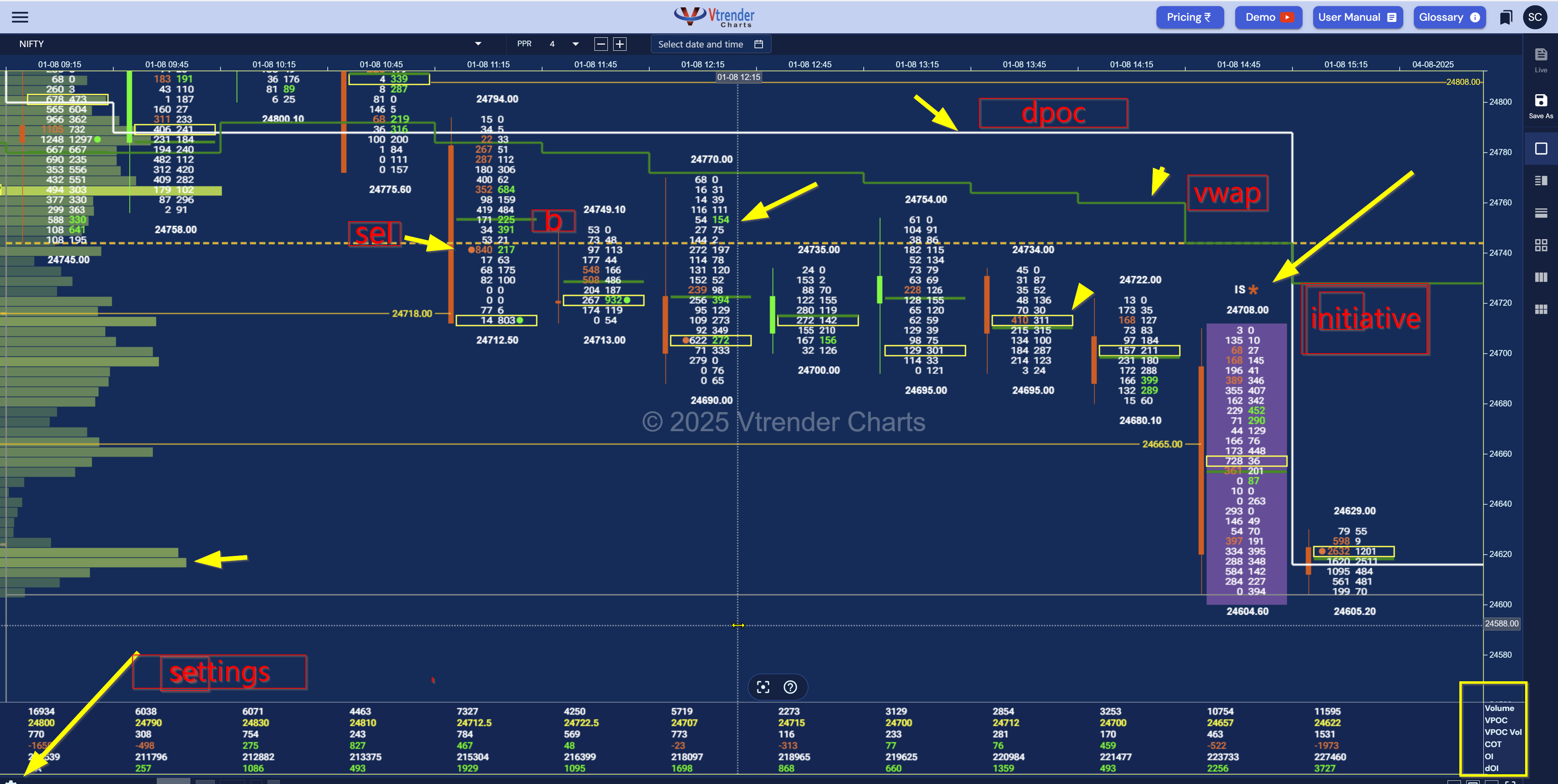 Trade the Truth: The Power of Orderflow at Vtrender