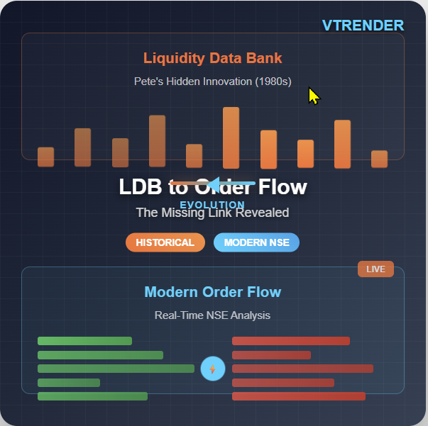 The Liquidity Data Bank: How Pete's Hidden Innovation Powers Modern Order Flow Analysis