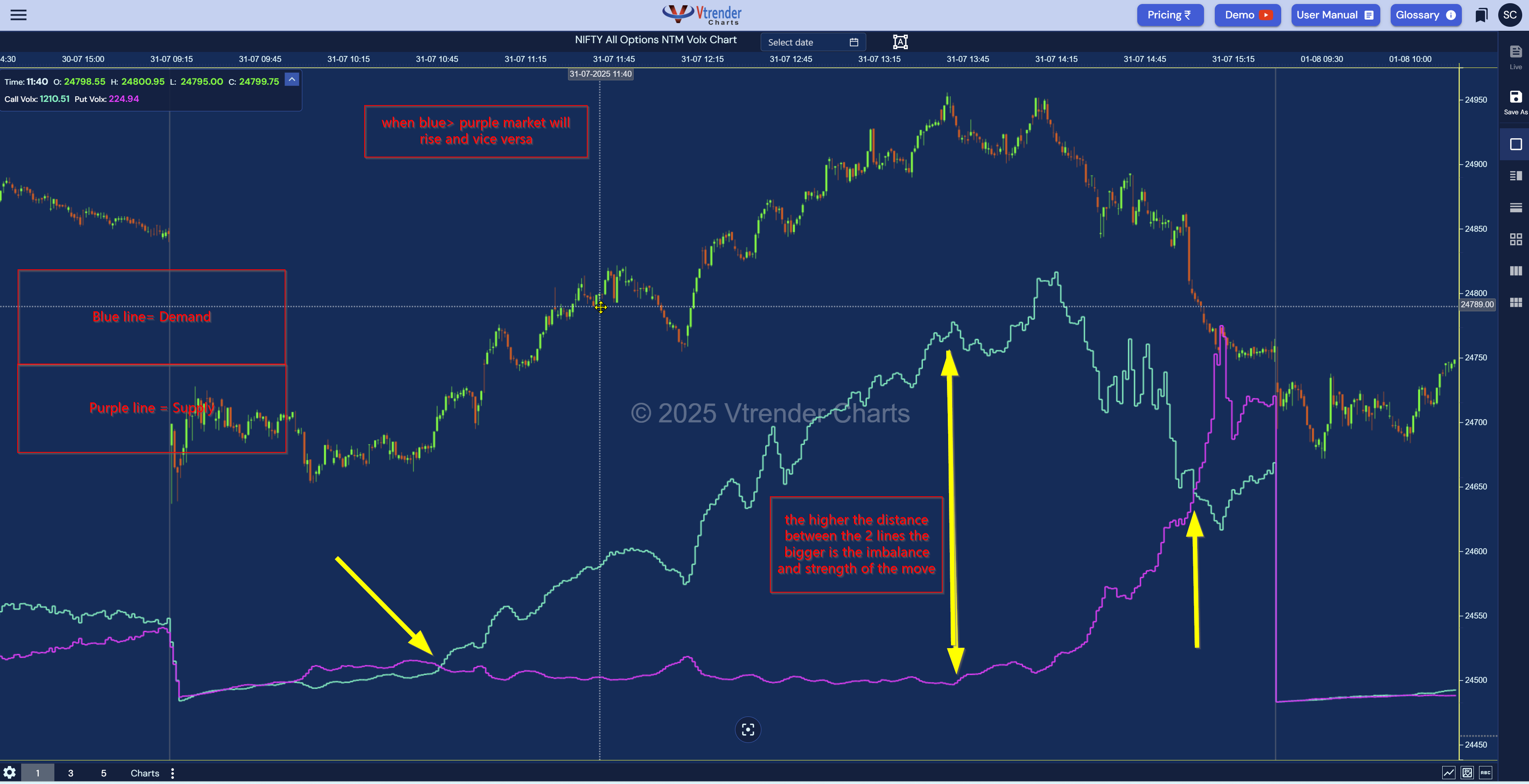 Meet the Unsung Hero of Option Trading: The NTM VolX Chart