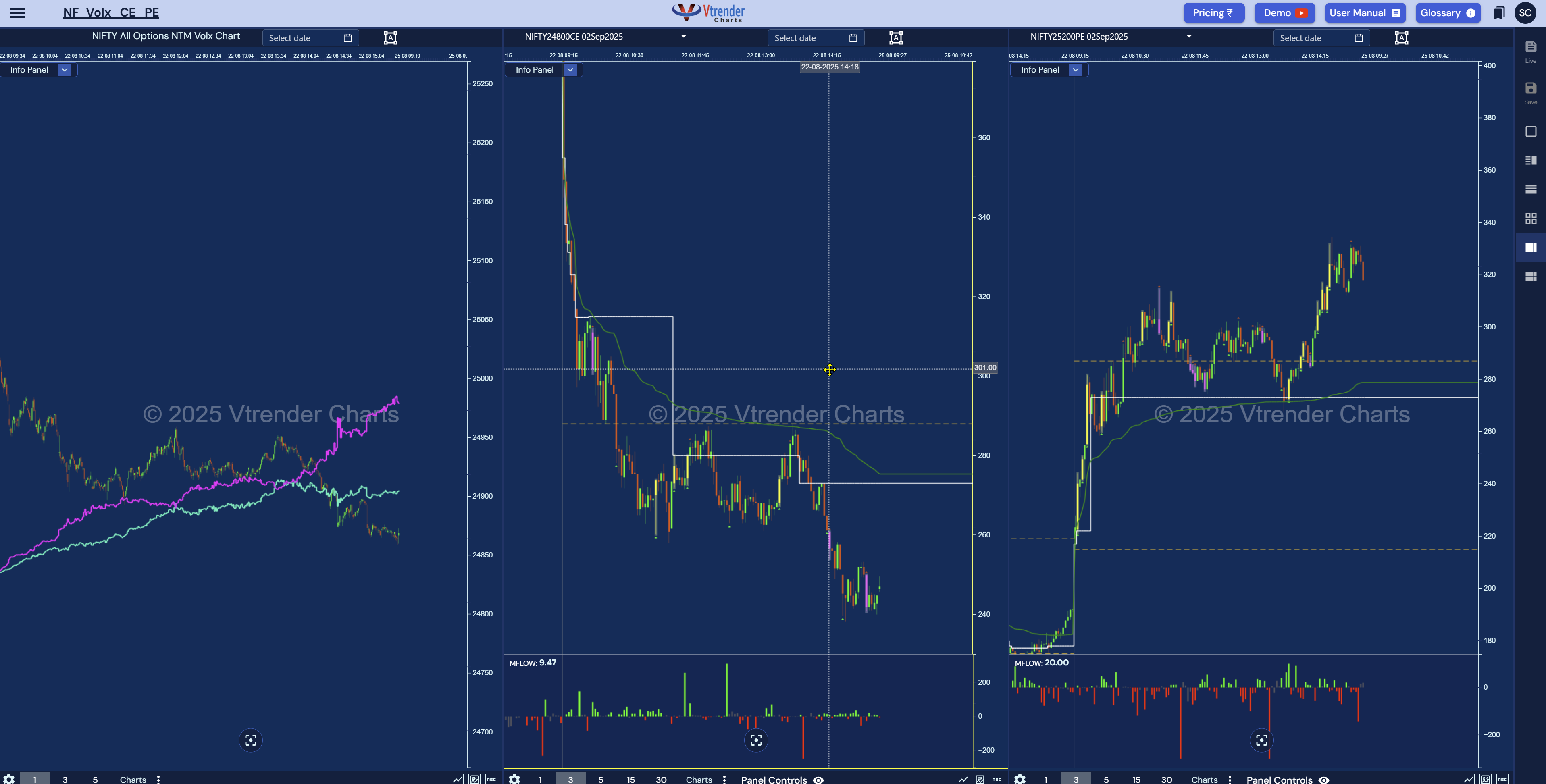 Seeing the Market in Layers: The Power of Multi-Window Visualization