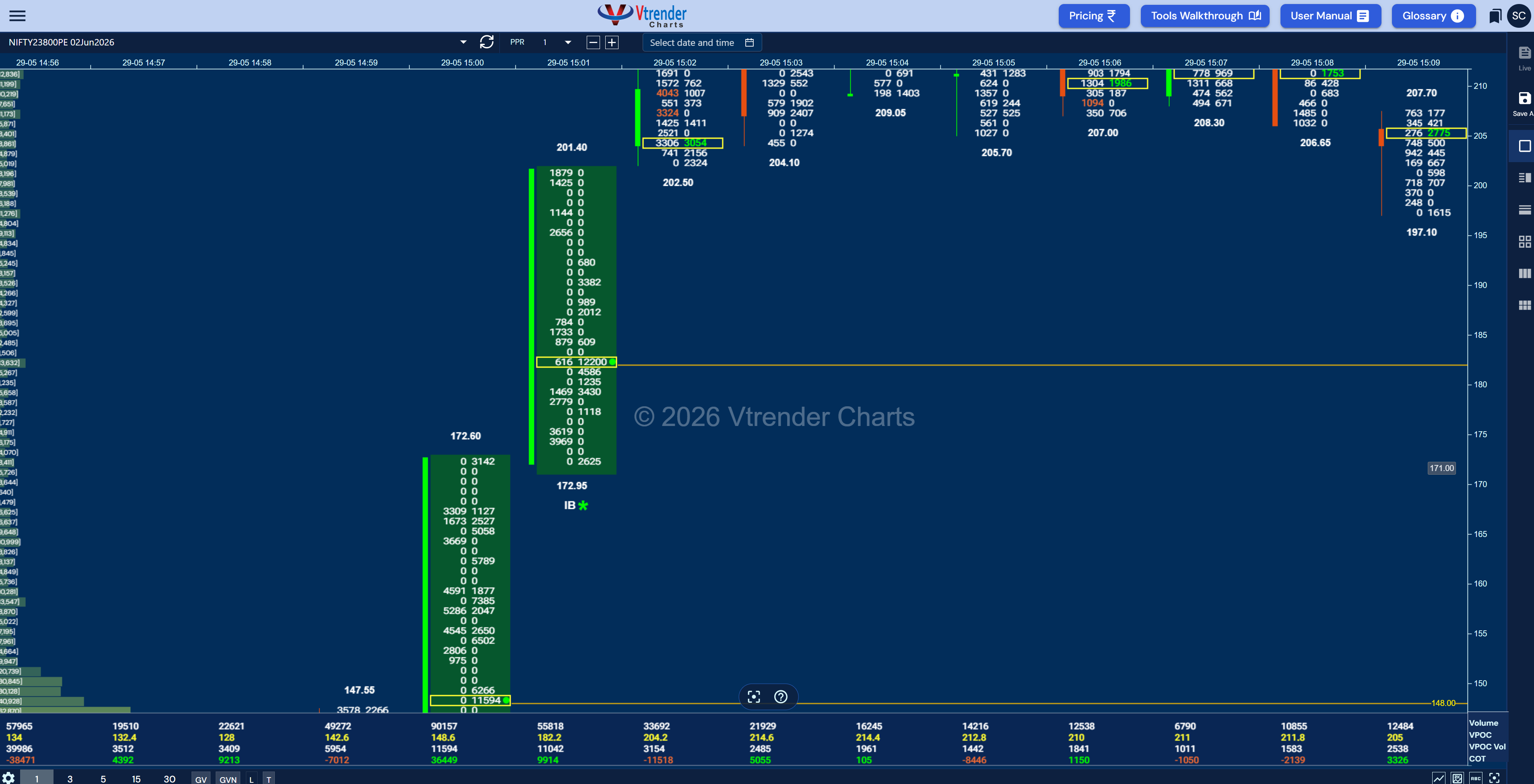 Why 12,000 Contracts Moved Price When 45,000 Couldn't