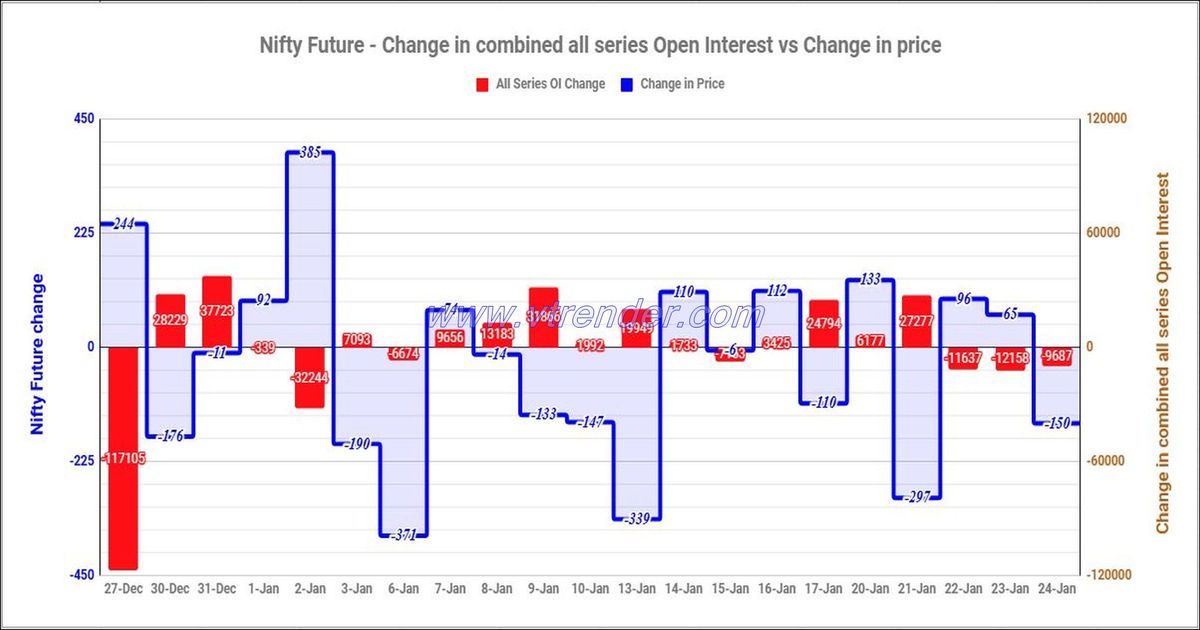 Nifty and Banknifty Futures with all series combined Open Interest – 24th JAN 2025