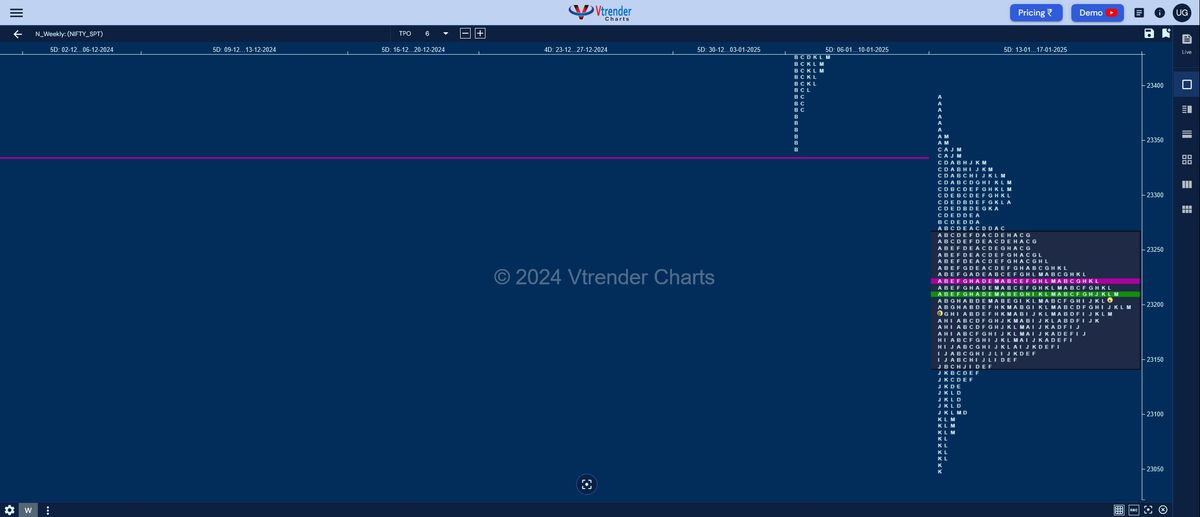 Weekly Spot Charts (20th to 24th Jan 2025) and Market Profile Analysis