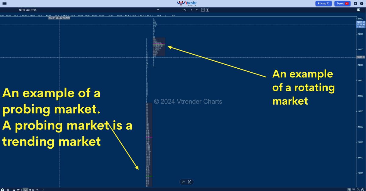 Mean Reverting Markets: A Guide for Short-Term Derivatives Traders Using VWAP