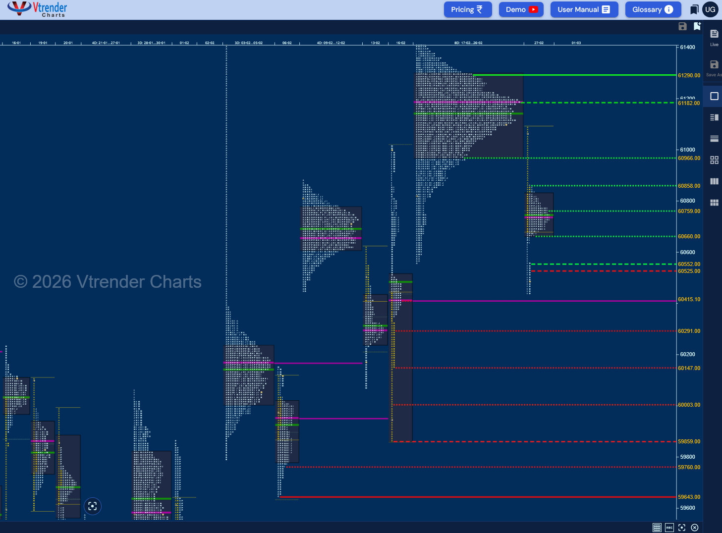 Market Profile Analysis dated 27th Feb 2026