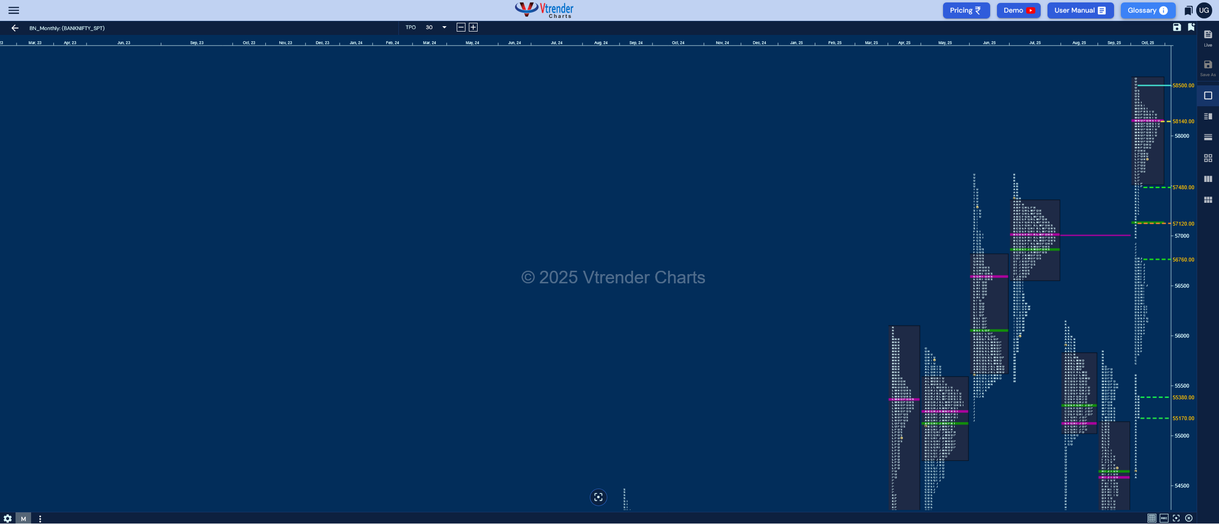 Monthly charts (Nov 2025) and Market Profile Analysis