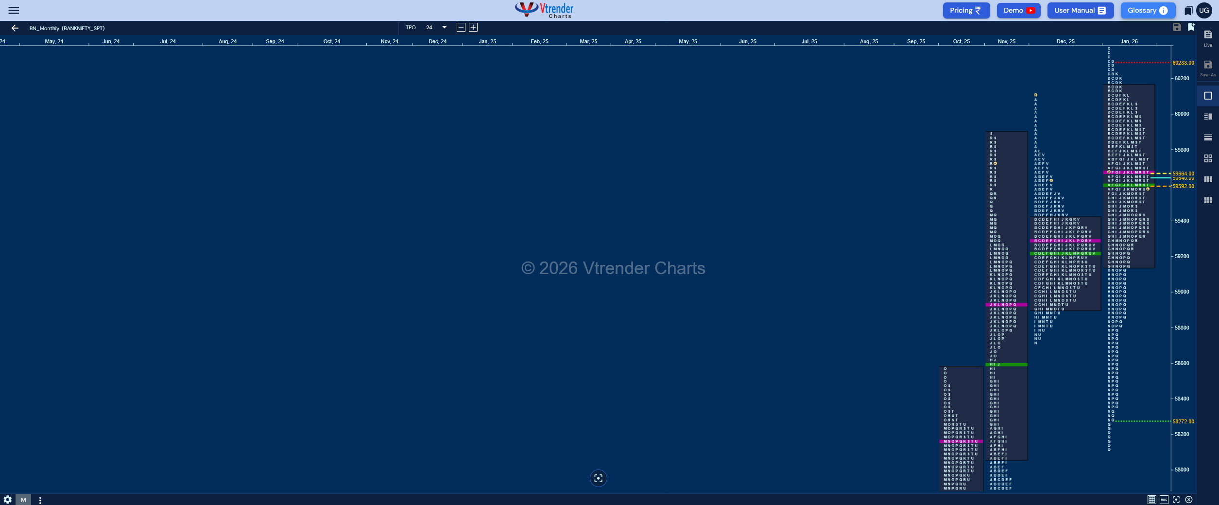 Weekly Spot Charts (02nd to 06th Feb 2026) and Market Profile Analysis