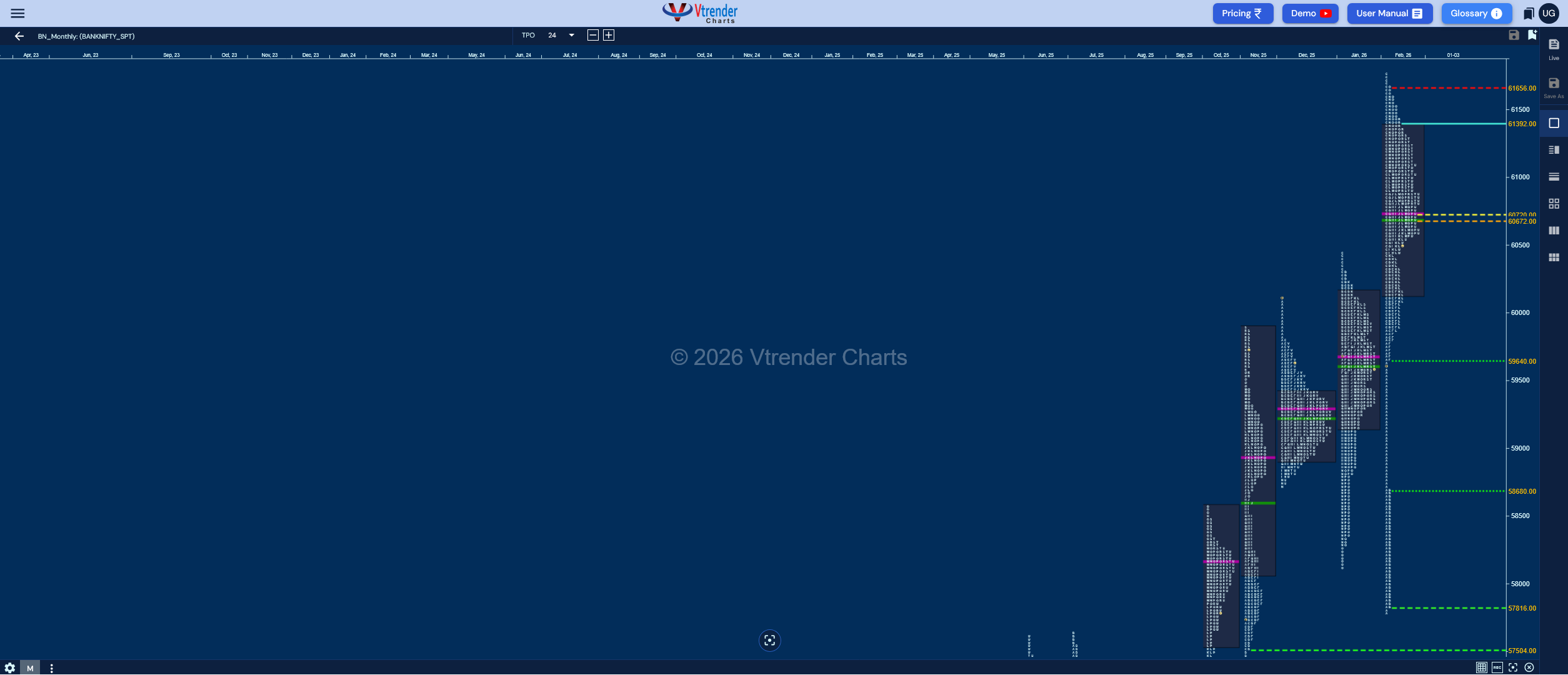 Weekly Spot Charts (02nd to 06th Mar 2026) and Market Profile Analysis