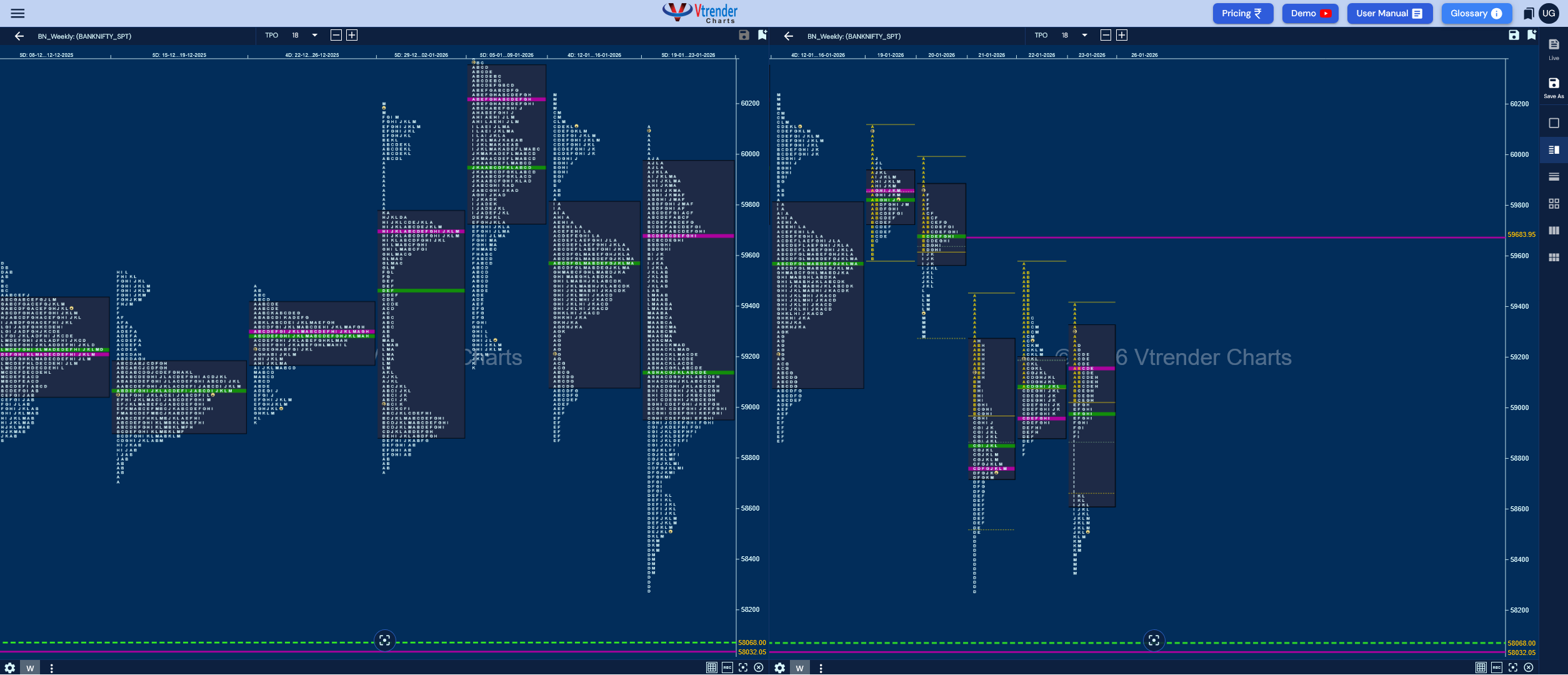 Market Profile Analysis dated 23rd Jan 2026