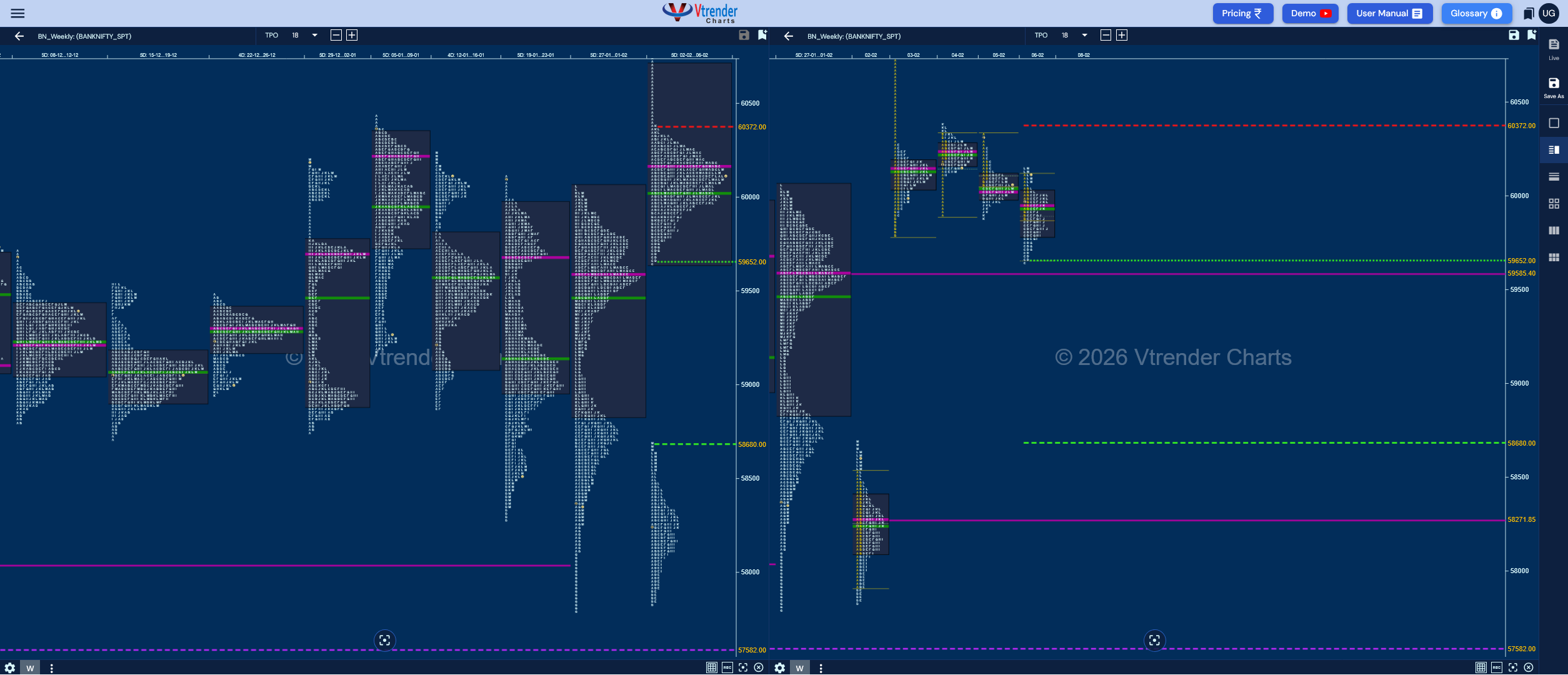 Weekly Spot Charts (09th to 13th Feb 2026) and Market Profile Analysis
