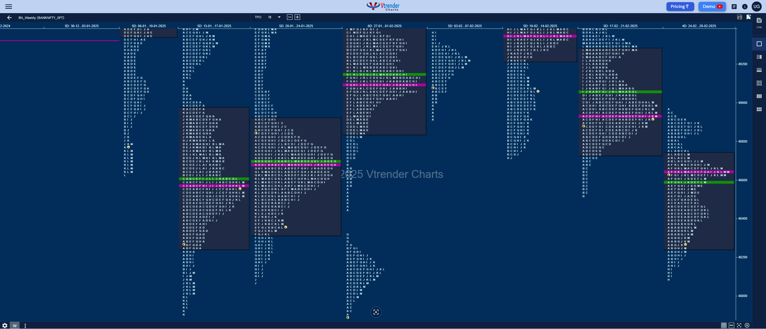 Weekly Spot Charts (10th to 13th Mar 2025) and Market Profile Analysis