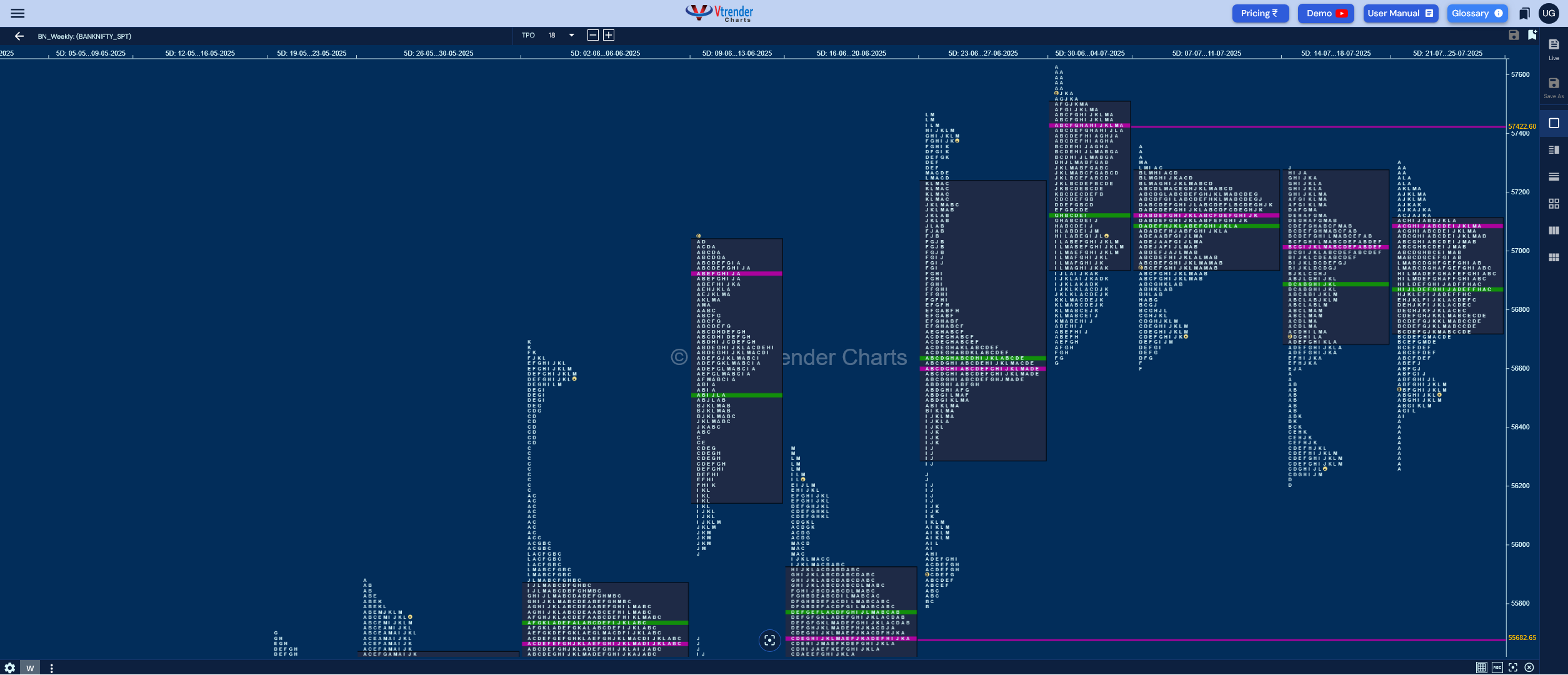 Weekly Spot Charts (28th Jul to 01st Aug 2025) and Market Profile Analysis