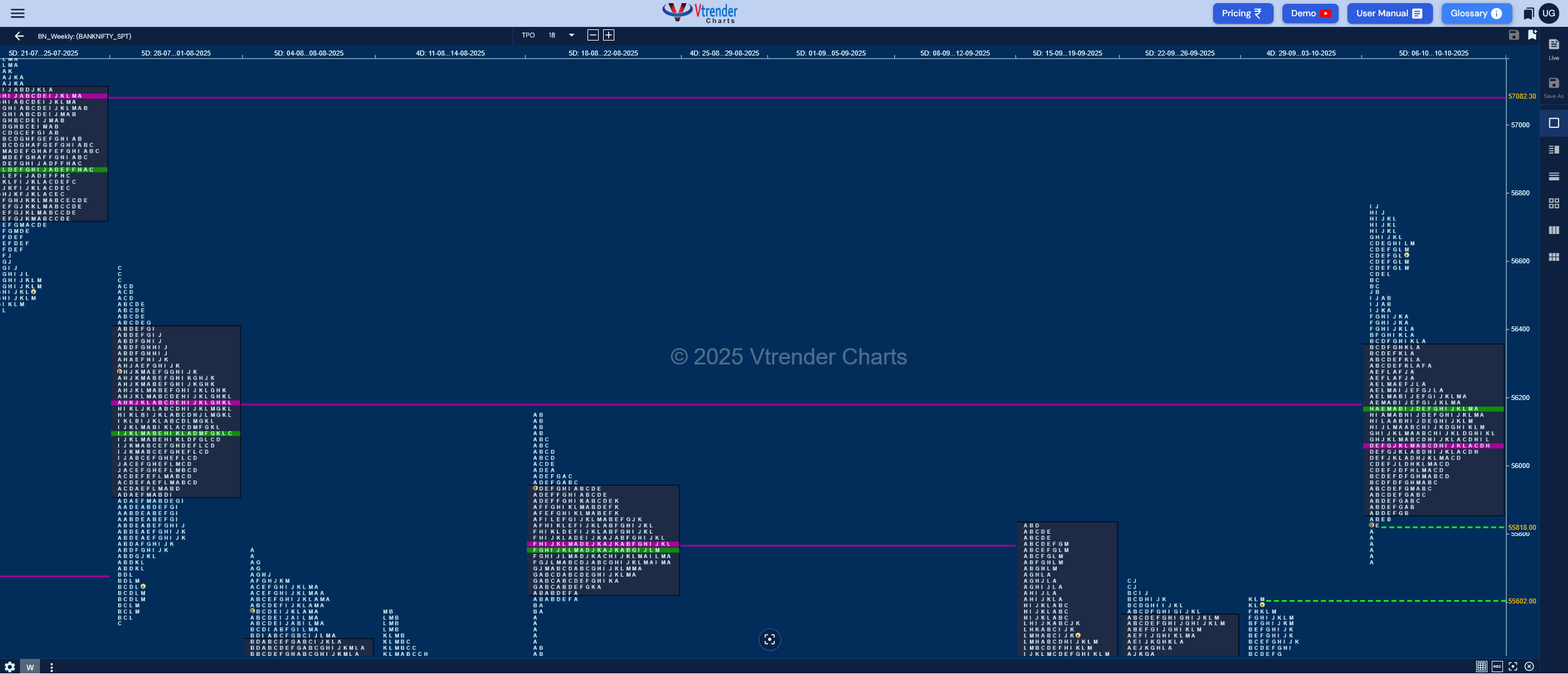 Weekly Spot Charts (13th to 17th Oct 2025) and Market Profile Analysis