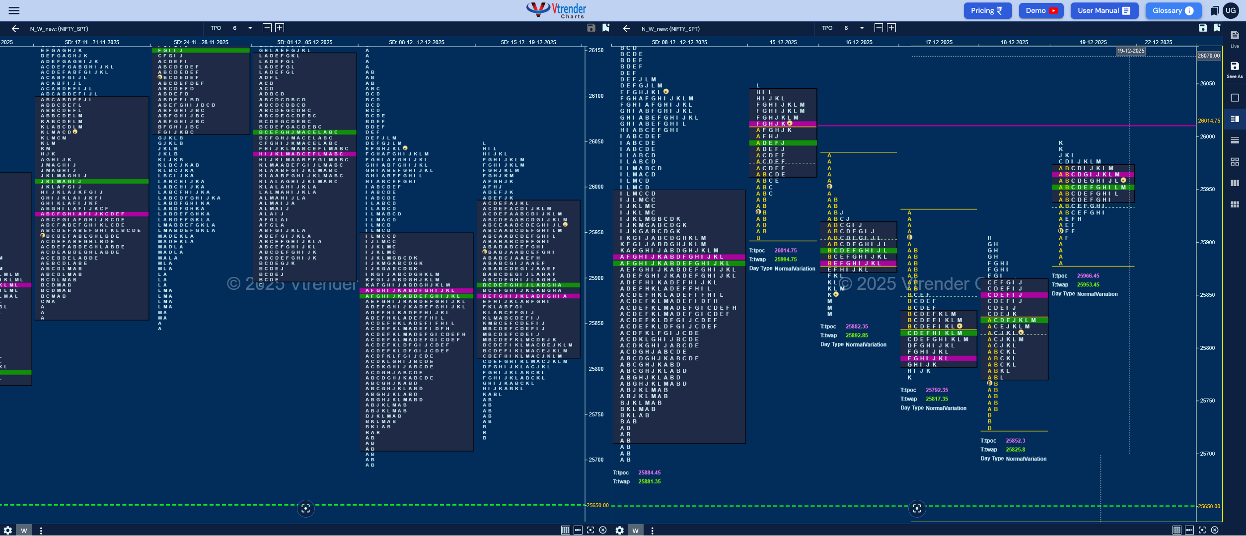 Weekly Spot Charts (22nd to 26th Dec 2025) and Market Profile Analysis