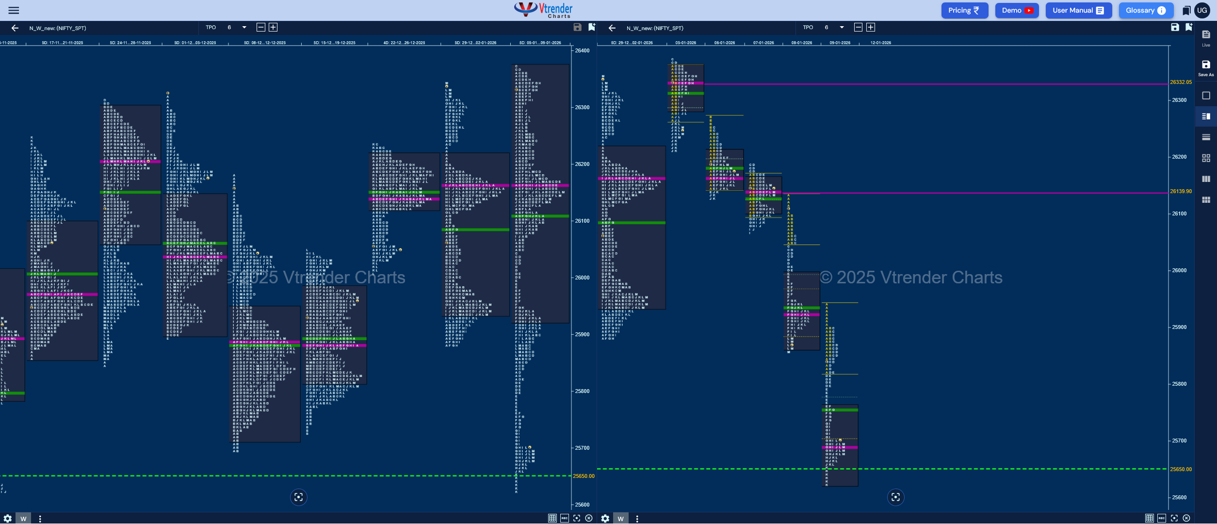 Market Profile Analysis dated 09th Jan 2026
