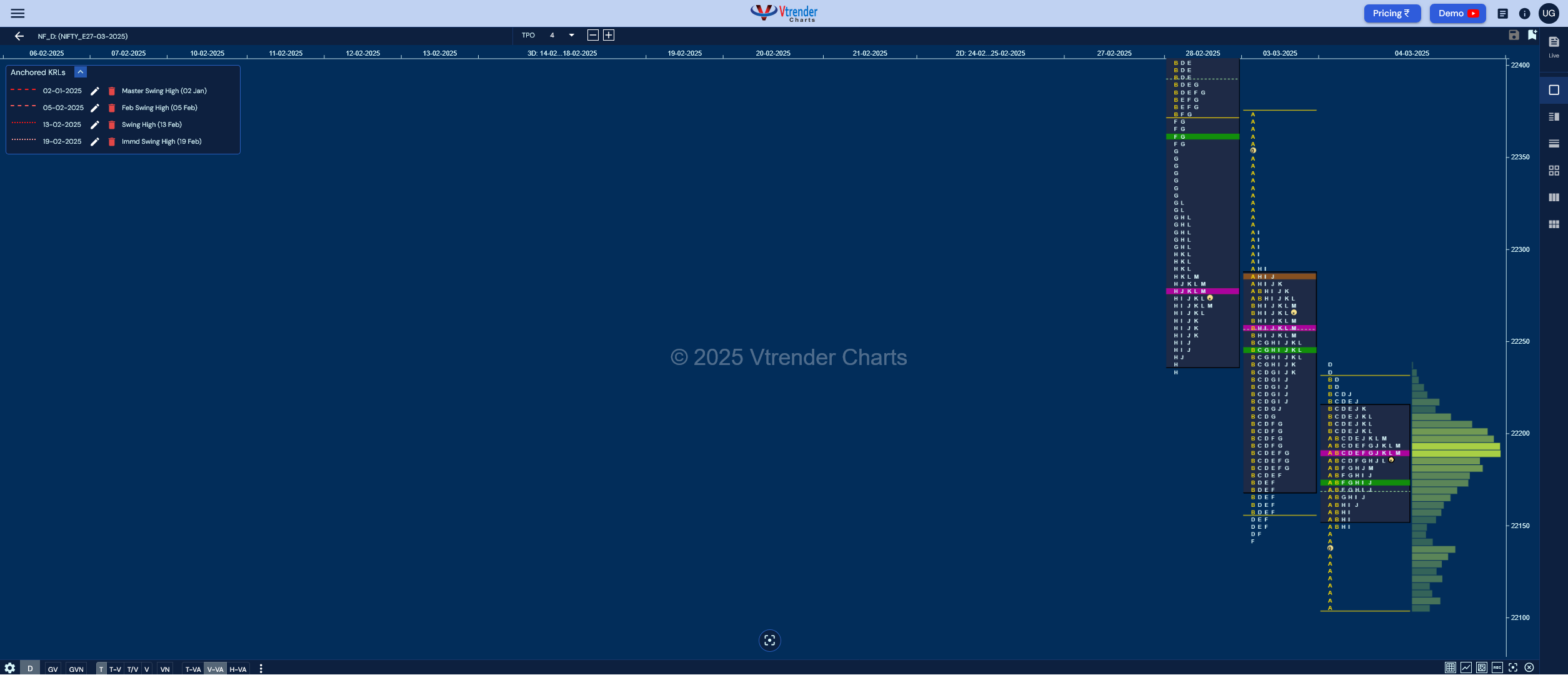 Market Profile Analysis dated 12th Mar 2025 