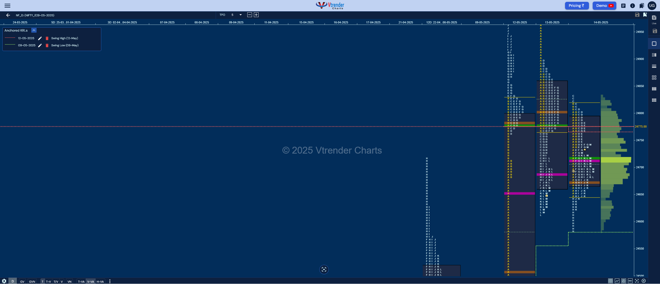Market Profile Analysis dated 16th May 2025