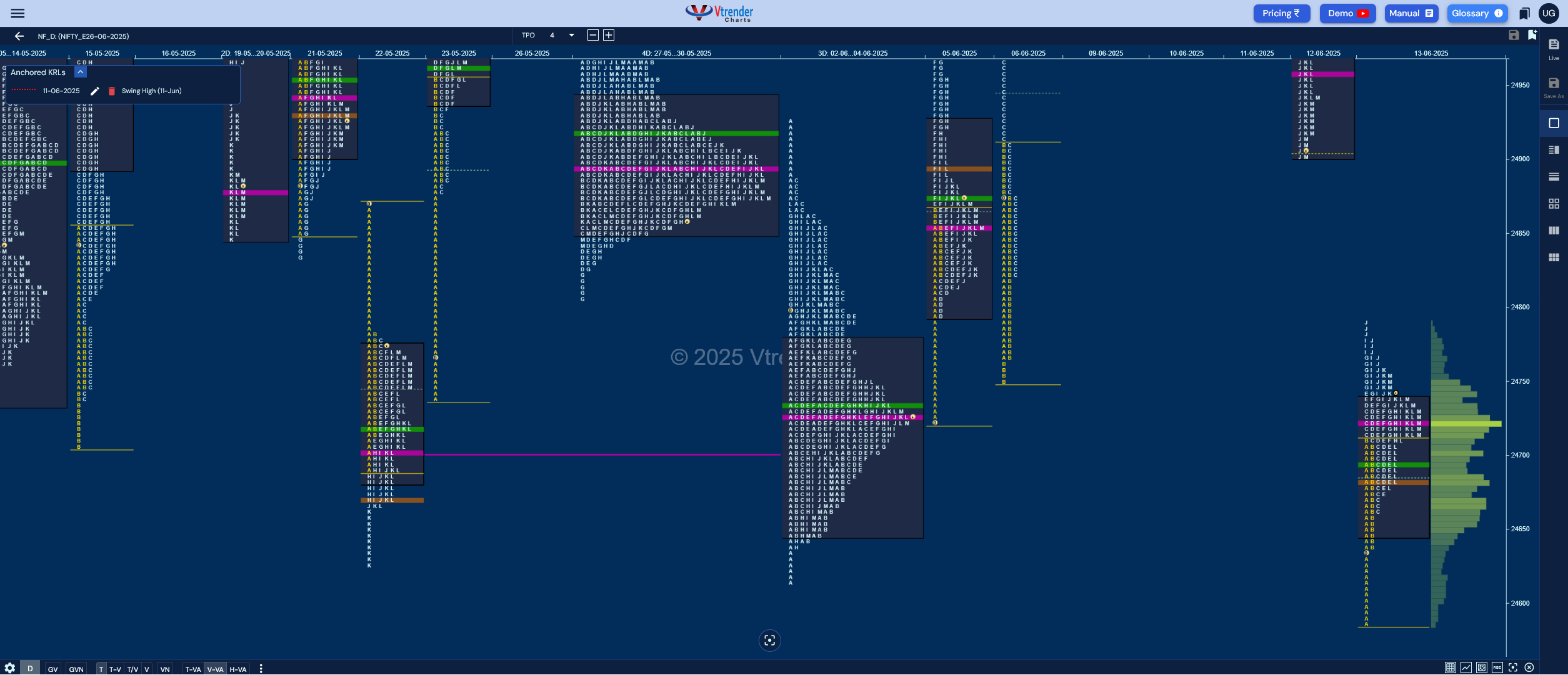 Market Profile Analysis dated 16th Jun 2025