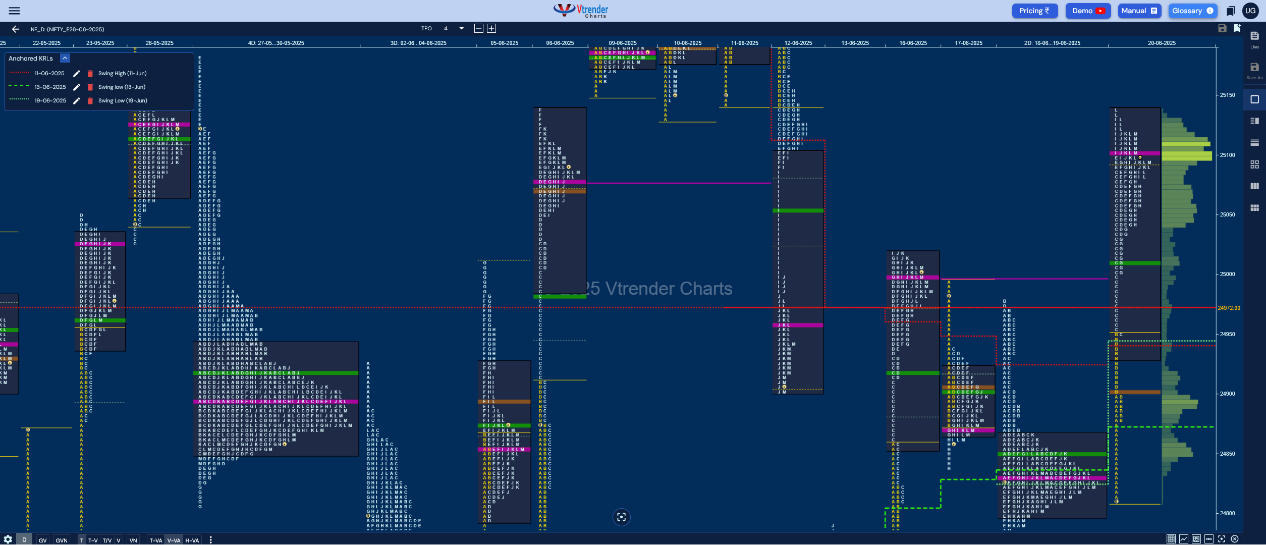 Market Profile Analysis dated 23rd Jun 2025