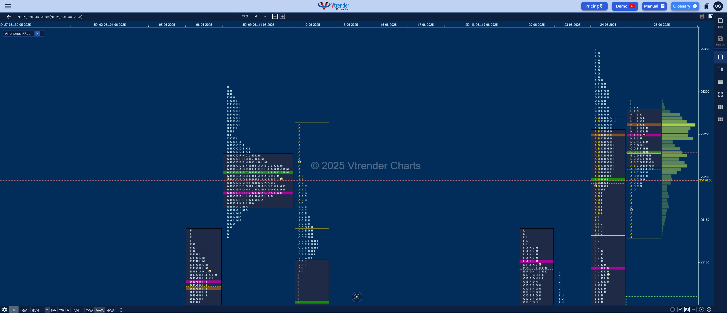Market Profile Analysis dated 26th Jun 2025