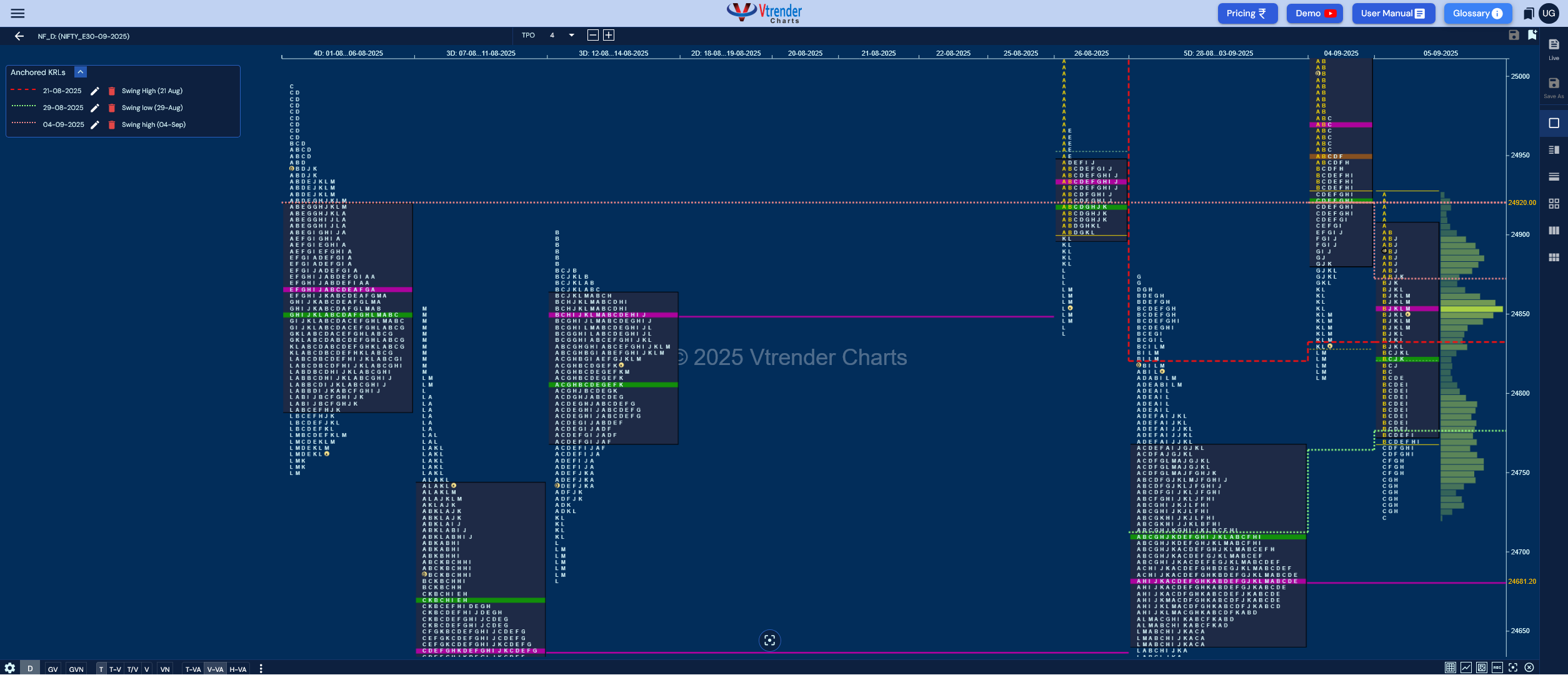 Market Profile Analysis dated 09th Sep 2025